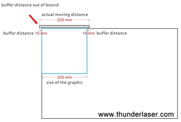 some trouble of laser engraver