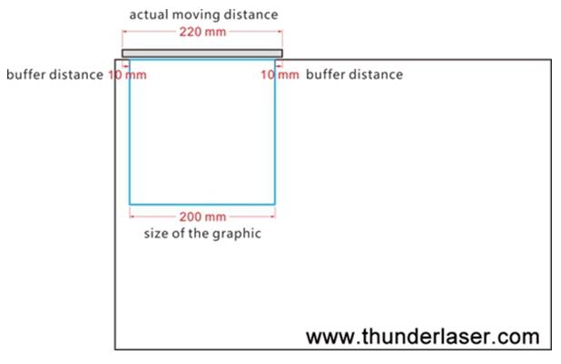 some trouble of laser engraver